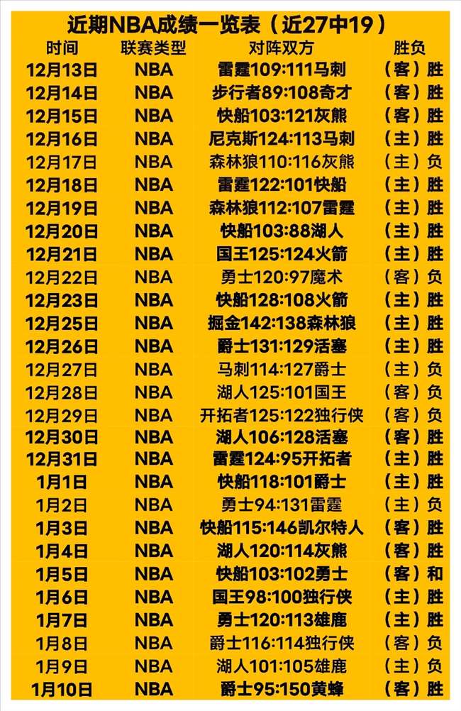 辽宁男篮逆,袭山东,锁定前四席,半岛体育,半岛体育下载,半岛体育官网,半岛体育入口,半岛体育登录,半岛体育链接