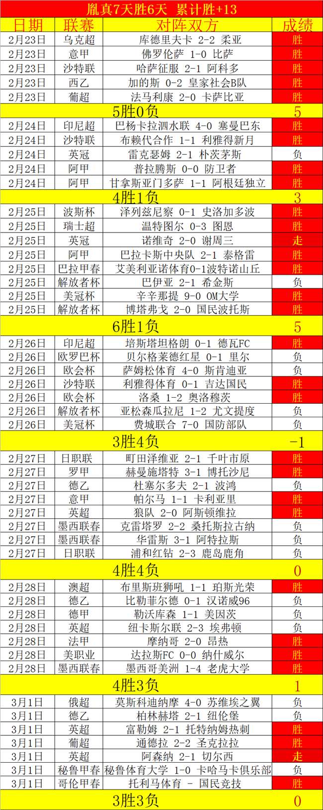 埃弗斯堡对,马格德堡,实力接近对,半岛体育,半岛体育下载,半岛体育官网,半岛体育入口,半岛体育登录,半岛体育链接